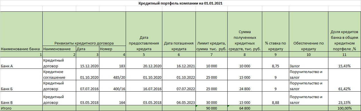 Образец портфель заказов